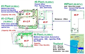 Sihui Fuji construirá fábrica na Tailândia